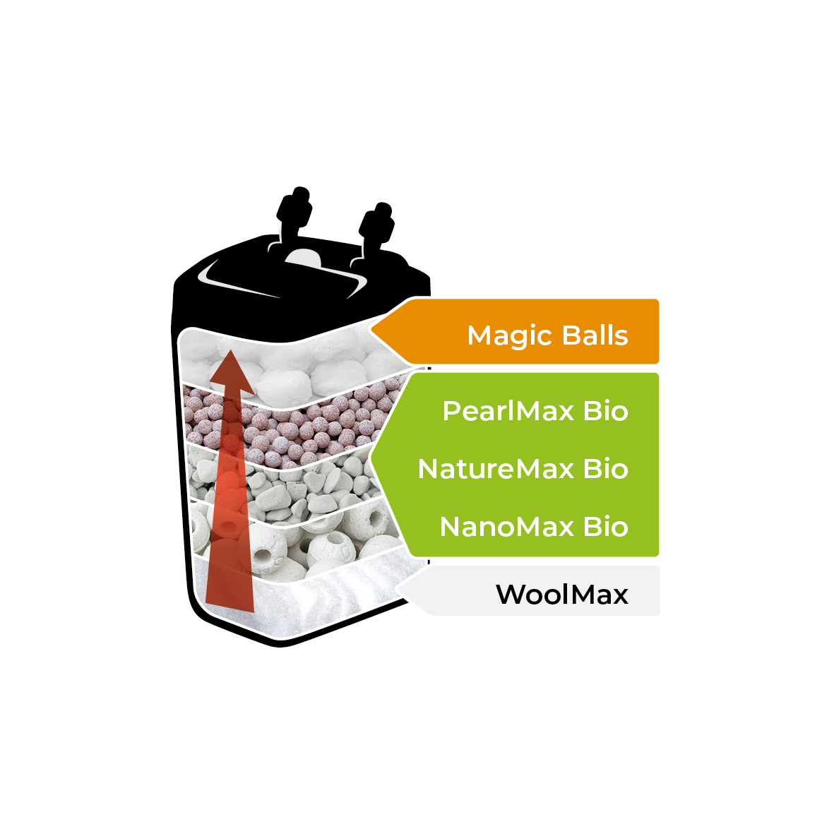 PEARLMAX BIO 1l PEARLMAX BIO 1l