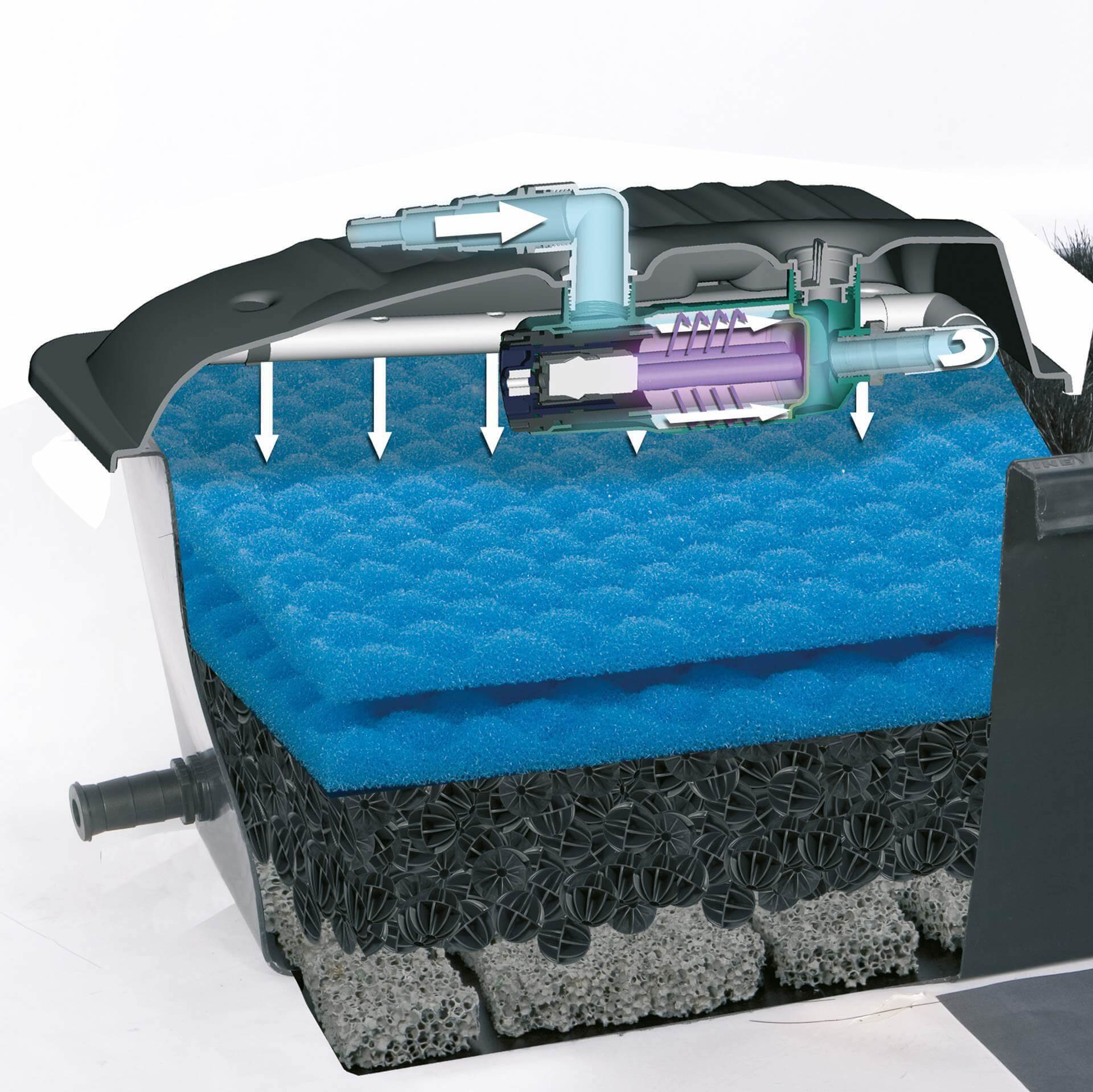 AquaEL filtre étang KlarUV 15000, pompe + UV 11W AquaEL filtre étang KlarUV 15000, pompe + UV 11W